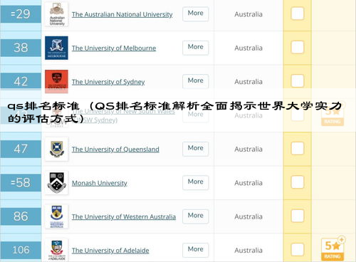 qs排名标准