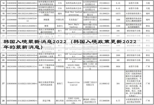 韩国入境最新消息2022